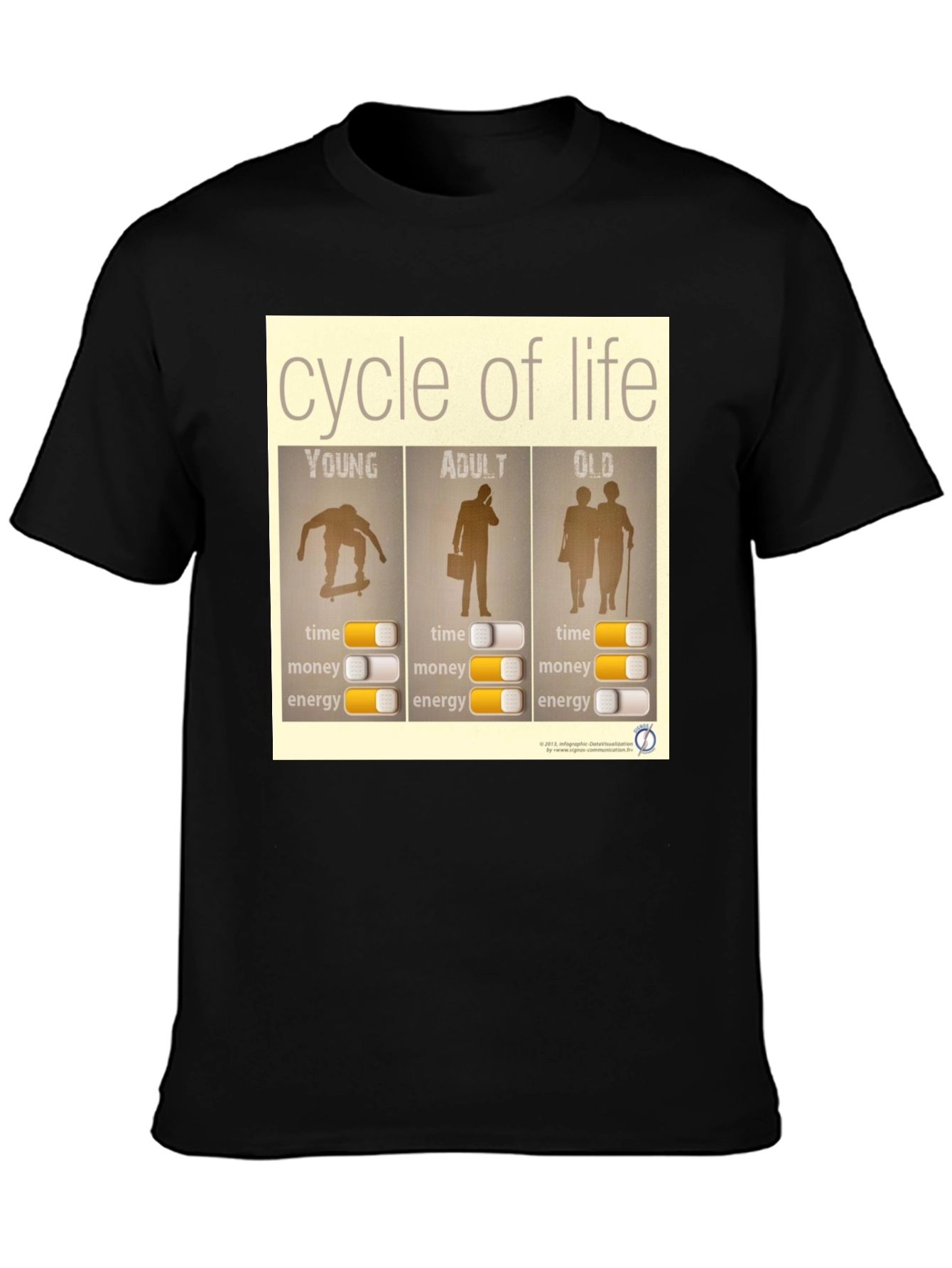Cycle of Life Graphic T-Shirt