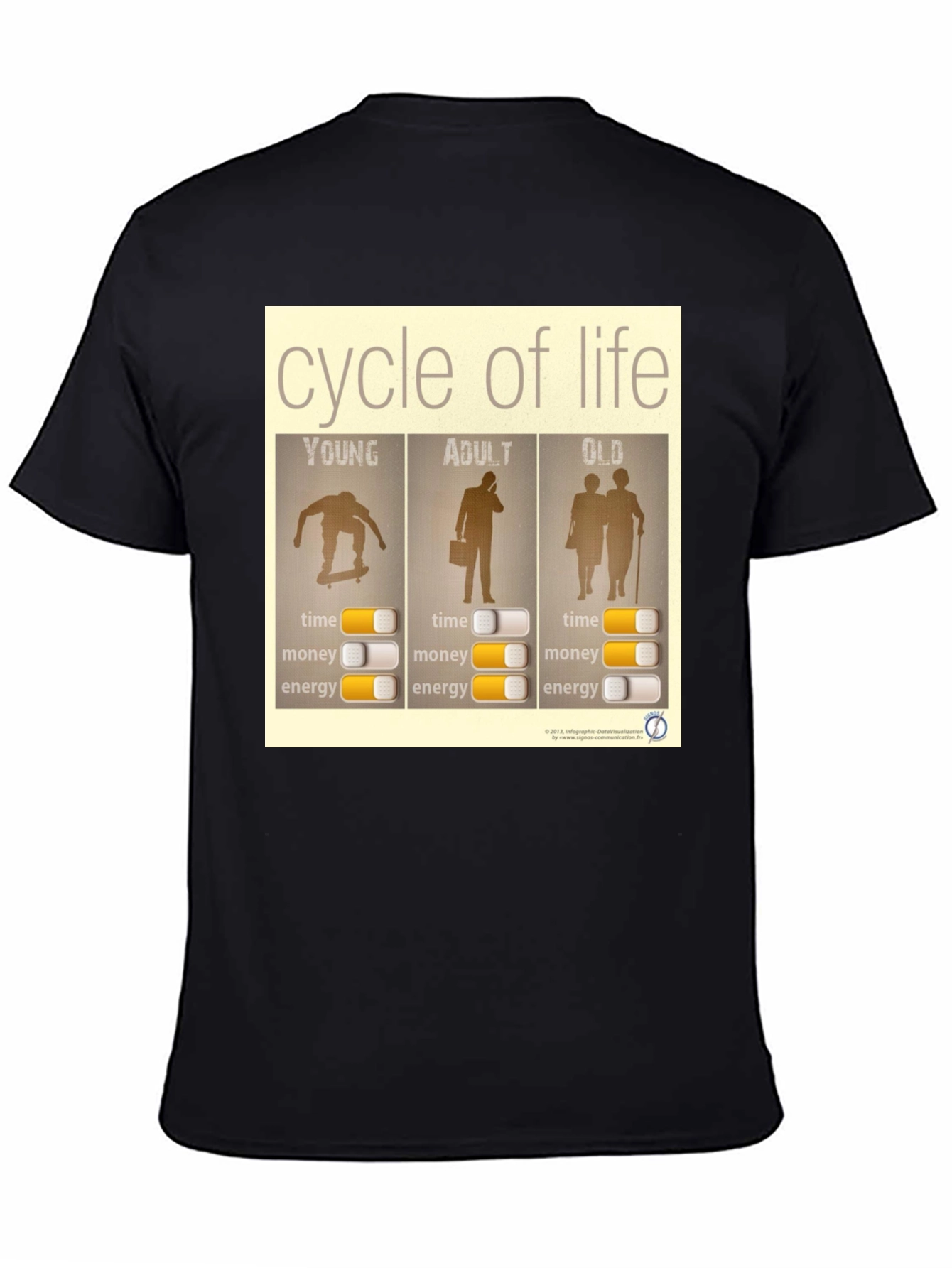 Cycle of Life Graphic T-Shirt