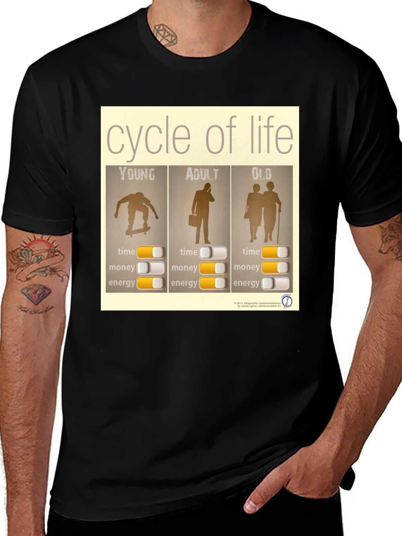 Cycle of Life Graphic T-Shirt