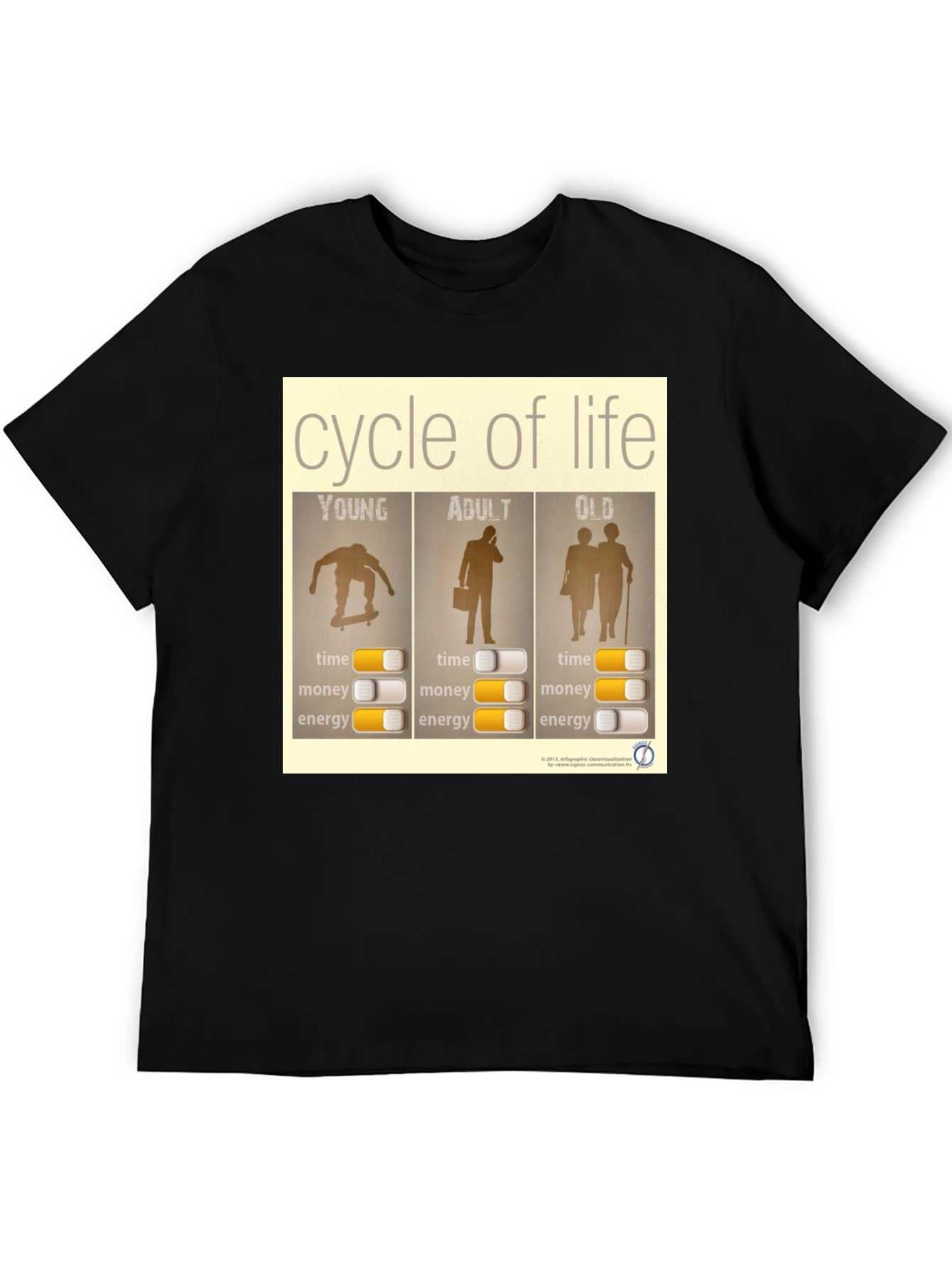 Cycle of Life Graphic T-Shirt